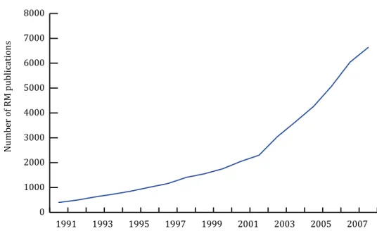 Figure 1. Number of ‘regenerative medicine’ publications (article, letter, note review) by  year (WOS)