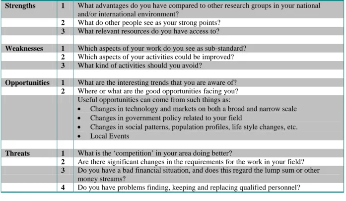table 5.7 Examples of questions to be answered in SWOT analysis  
