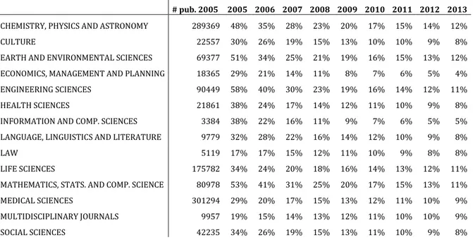 Tabel 2. Werkblad ‘Trend analysis - bovenste tabel’ (toelichting in onderstaande tekst) 