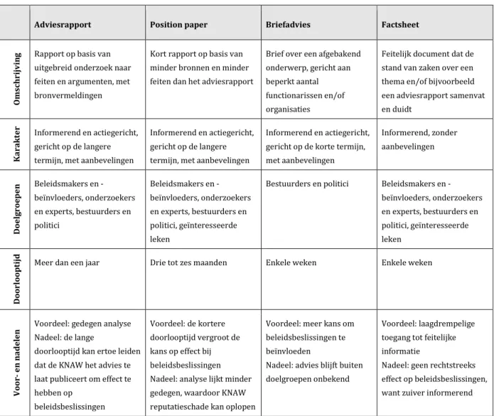Tabel 2: Overzicht van publicatievormen 