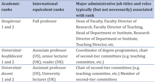 Fig. 2: Dutch academic ladder (permanent positions), including a general  indication of associated administrative roles
