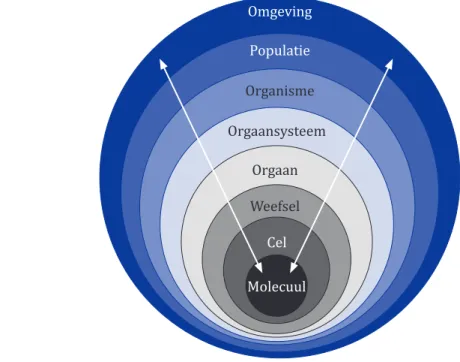 Figuur 2.1 Een onderverdeling van het levende systeem in een aantal biologische   niveaus