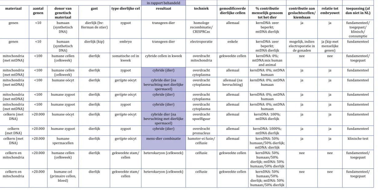 tabel mens-diercombinaties