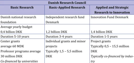 Tabel 3.1 Compartimenten voor onderzoeksprogrammering en budgetten (Deense   Kronen/DKK, 2018) bij de Deense research council 