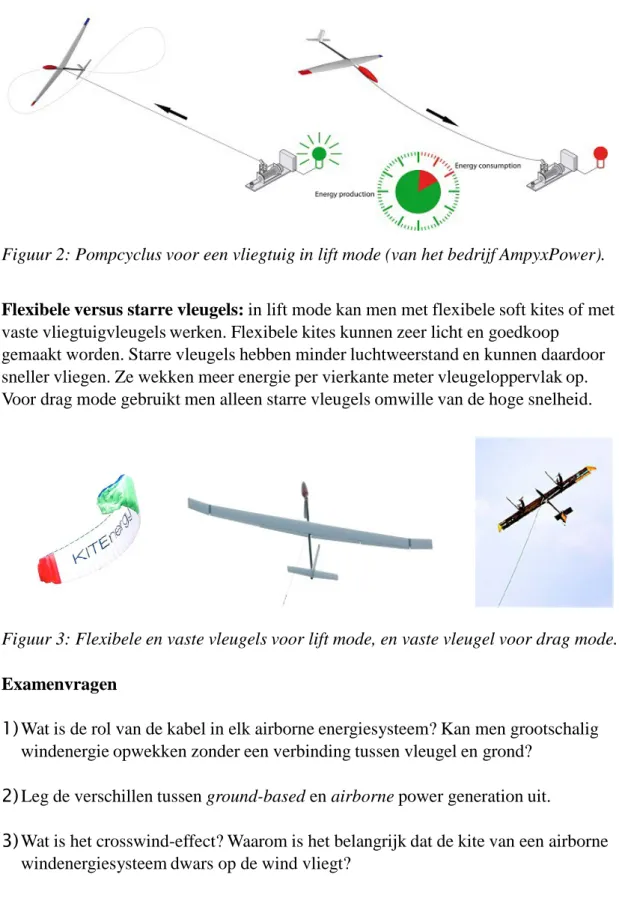 Figuur 2: Pompcyclus voor een vliegtuig in lift mode (van het bedrijf AmpyxPower). 