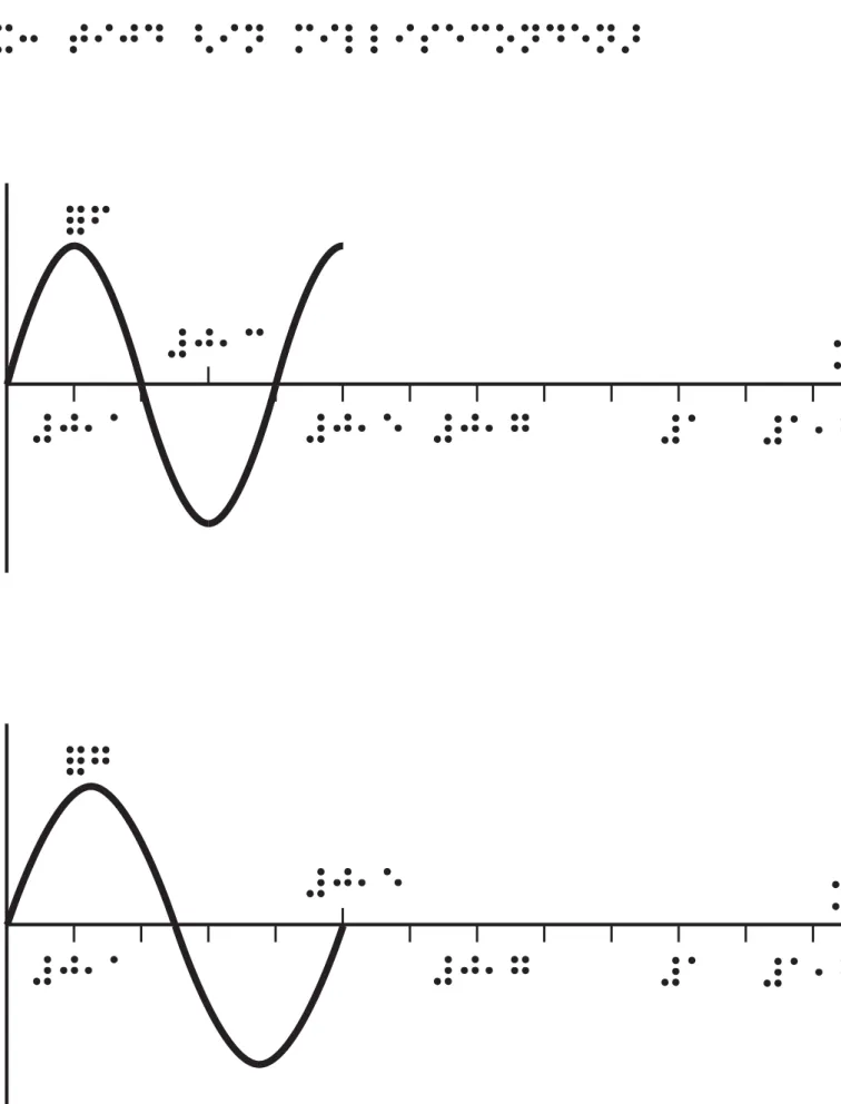 fig. 9 x: tijd (in milliseconden)