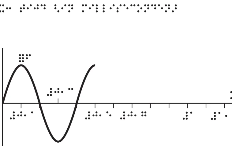 fig. 1j x: tijd (in milliseconden)