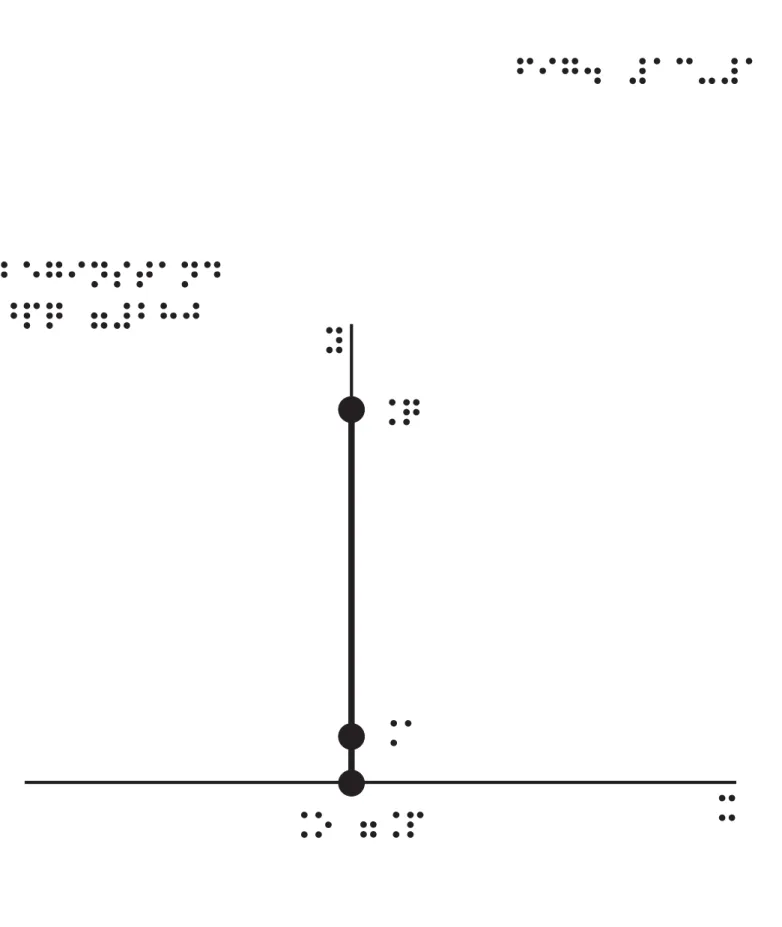 fig. 1c-1 beginstand _pq =2hj y xAQ O =P