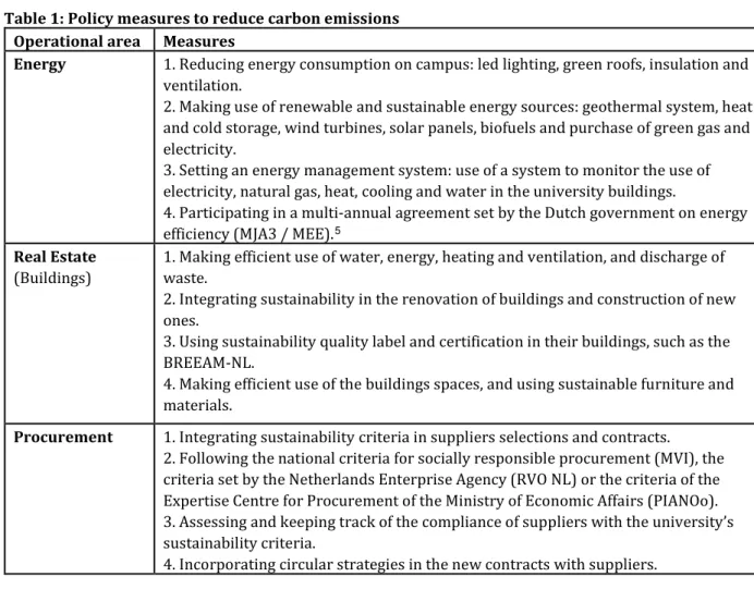 Table 1: Policy measures to reduce carbon emissions   Operational area  Measures 