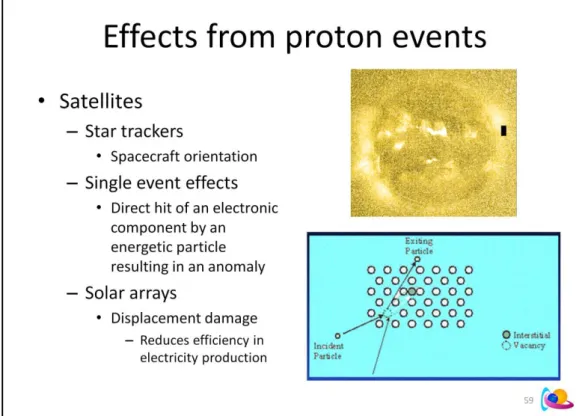 Figure taken from Valtonen (2004): Space Weather: Effects on Space Technology  http://slideplayer.com/slide/3603908/ (slide 33) 