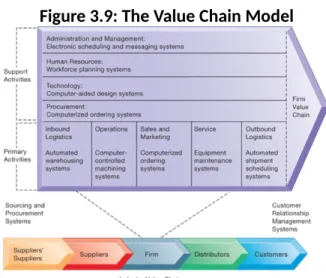 Figure 3.9: The Value Chain Model