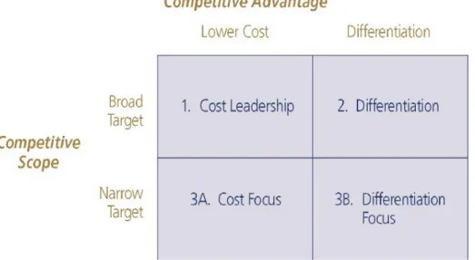 Figuur kan mee gebruikt worden in H8 (industriecontext): cirkellijn is de best practise lijn (efficiency frontiers = wat  is mogelijk in de industrie.) Stel: hoge kostenpositie -&gt; moet je hoge klantenwaarde genereren zodat ze dit effectief  nog willen k