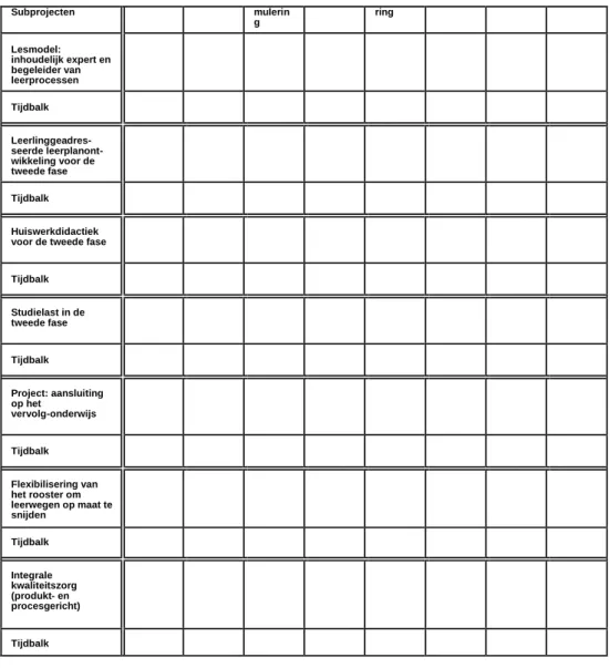 Figuur 2  Overzicht van subprojecten, waarmee per school de stand  van zaken in kaart gebracht kan worden