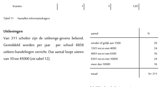 Tabel 11    Aantallen informatiedragers    