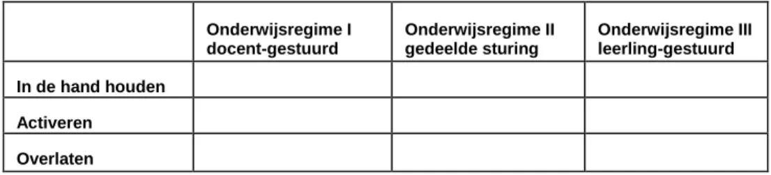 Figuur 2  Formulier ten behoeve van de procesevaluatie    (overgenomen uit Boekaerts &amp; Simons, 1995)