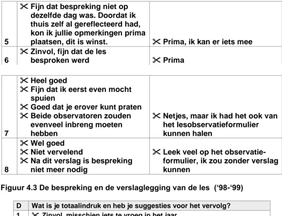 Figuur 4.3 De bespreking en de verslaglegging van de les  („98-„99)   