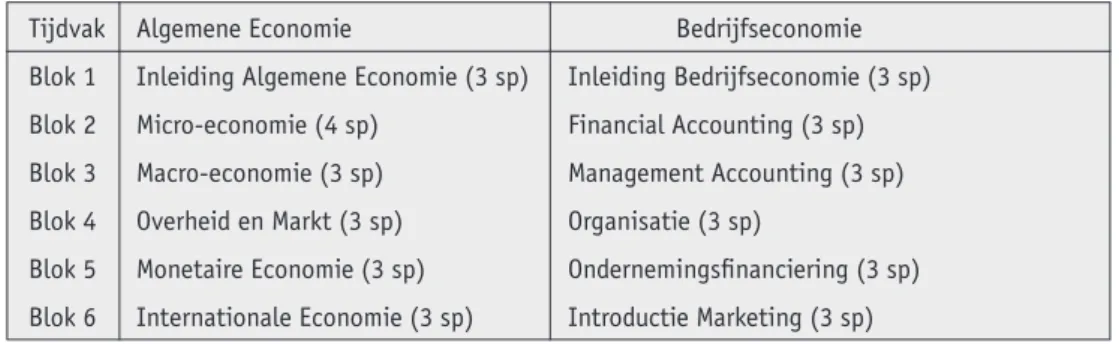 Tabel 1 Oriëntatie op Algemene Economie en Bedrijfseconomie in de Basisfase Economie