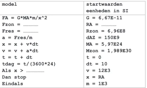 figuur 2  model startwaarden  eenheden in SI  FA = G*MA*m/x^2  Fzon = ……………  Fres = ……………  a = Fres/m  x = x + v*dt  v = v + a*dt  t = t + dt  tdag = t/(3600*24)  Als x &gt; ………………  Dan stop  Eindals  G = 6,67E-11 RA = ……………  Rzon = 6,96E8 dAZ = 150E9 MA =