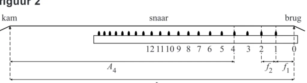 Figuur 2 geeft een schematisch zijaanzicht van de hals. De eerste 12 frets  zijn daarin vanaf de brug genummerd