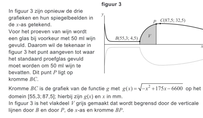 figuur 3  In figuur 3 zijn opnieuw de drie 