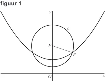 figuur 1  y F Pc O x