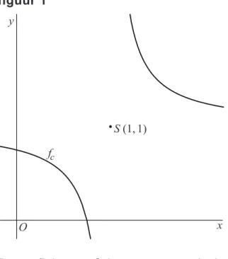 figuur 1  y O S (1, 1) xfc