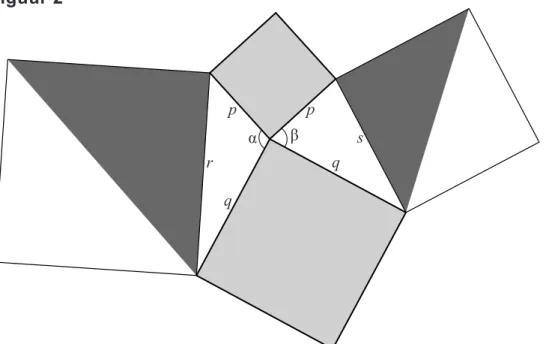 Figuur 2 is een uitbreiding van figuur 1. Er zijn twee vierkanten  toegevoegd: 