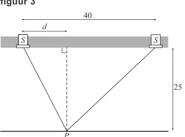 figuur 3. Hierin is ook  d  aangegeven, de horizontale afstand in mm van de  linker spot tot  P 