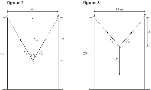 figuur 2  figuur 3  CA BFkFkFkv20 mα α14 m x CFk F kFz20 mA B14 m x