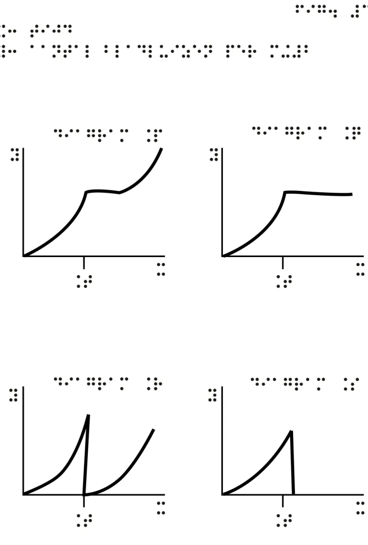 fig. 3 x: tijd