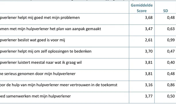 Tabel 5. Gemiddelde scores op relatie en samenwerking met hulpverlener bij jongeren (N=31)  Items  