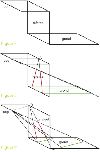 Opdracht 3. Figuur 5 toont het begin van een  perspectieftekening van een balk. De balk staat  op de grond