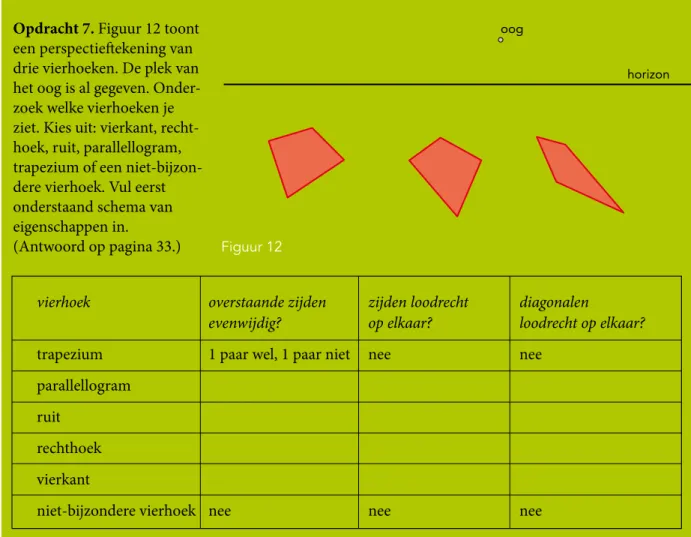 Opdracht 7. Figuur 12 toont  een perspectieftekening van  drie vierhoeken. De plek van  het oog is al gegeven