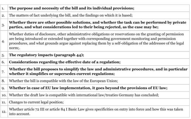 Tabel 2:  Elements of the explanatory memorandum according to paragraph 43 GGO