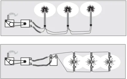 Fig. 10. De Rus Jablochkoff zag als eerste kans om meer  dan één booglamp tegelijkertijd te laten branden (Parijs  1878).Voor de Jablochkoff-kaars werd wisselstroom  gebruikt