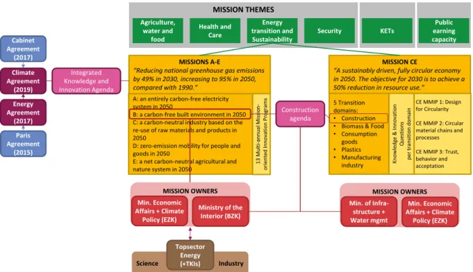 Figure 11 illustrates how the mission relates to underlying agendas and other ET&amp;S missions