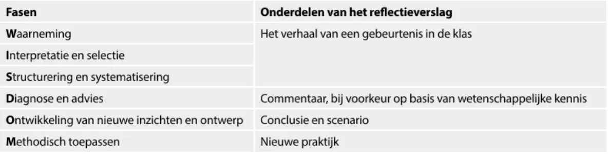 Figuur 1. Het Wisdom-model. Overgenomen uit Pauw et al., 2017.