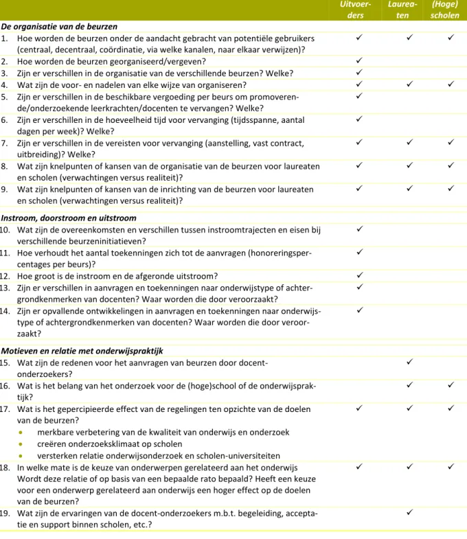 Tabel 1.2  Onderzoekvragen en informatiebronnen 
