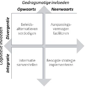 Figuur 2: Strategische rollen van middenmanagers  (Floyd &amp; Wooldridge, 1992, p.154) 