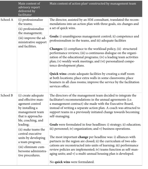 Table 1 — Results of the needs assessment and translation into action plan  Main content of 