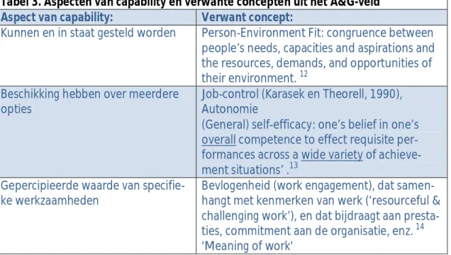 Tabel 3. Aspecten van capability en verwante concepten uit het A&amp;G-veld  Aspect van capability:  Verwant concept: 