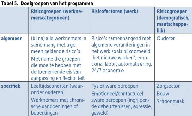Tabel 5.  Doelgroepen van het programma  Risicogroepen  (werkne-merscategorieën) 