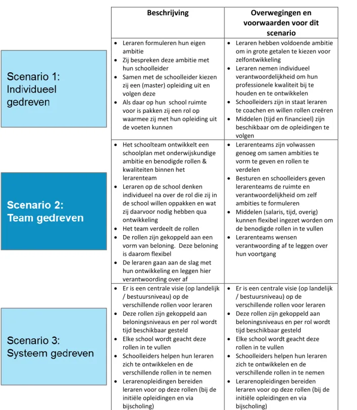Figuur 3: Drie scenario’s voor ontwikkel- en loopbaanpaden van leraren 