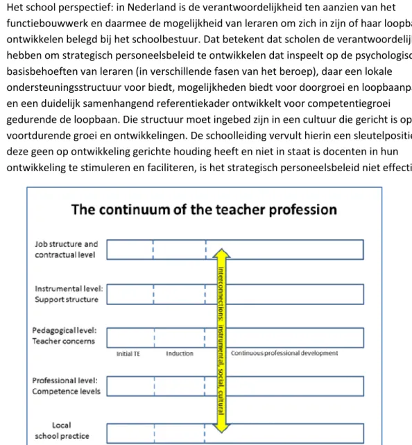 Figuur 1: Vijf perspectieven op het continuüm van het lerarenberoep (WG Schools, 2015) 