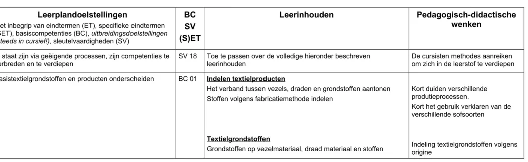 Kort duiden verschillende  produtieprocessen.