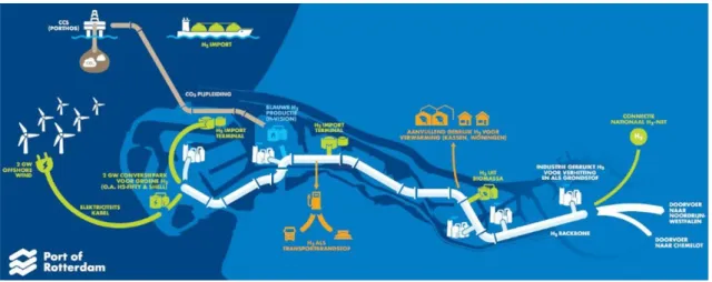 Figuur 11 Overzicht van de H-visionplannen (Havenbedrijf Rotterdam, 2020)  H-vision ambieert gangmaker te worden voor een waterstofeconomie vanuit de Rotterdamse  haven (H-vision, 2019)