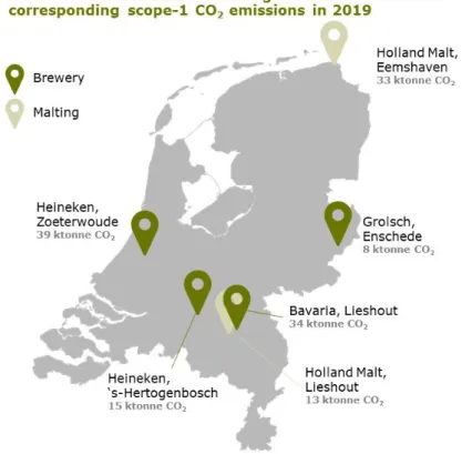 Figure 1. Location of Dutch EU ETS maltings and breweries and corresponding  scope-1 CO 2  emissions in 2019 (sources: (NEa, 2020; Royal Swinkels Family  Breweries N.V., 2021))