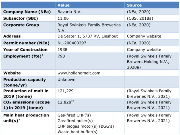 Table 1. Company characteristics of the Holland Malt Lieshout malting 