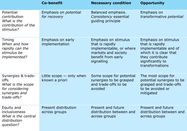 Table 2. Considerations of effectiveness, in the three logics 