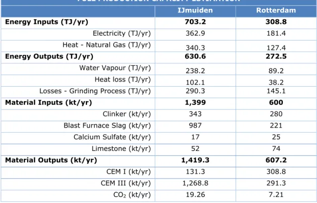 Table 5 - Overview of inputs and outputs of energy and materials for the Dutch  cement industrial sites 